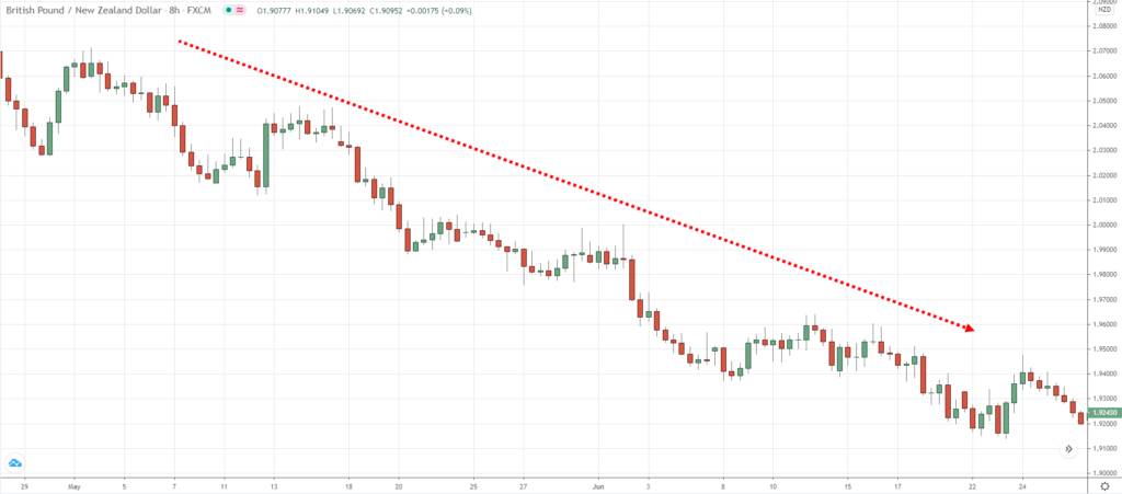 breakout trading,how to place a trade