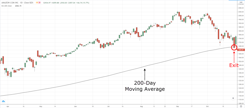 breakout trading,how to place a trade