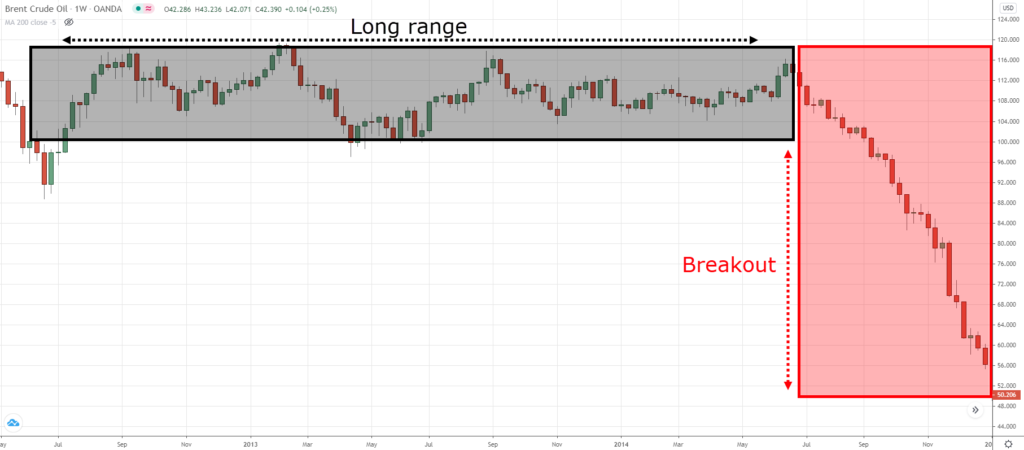 breakout trading,how to place a trade