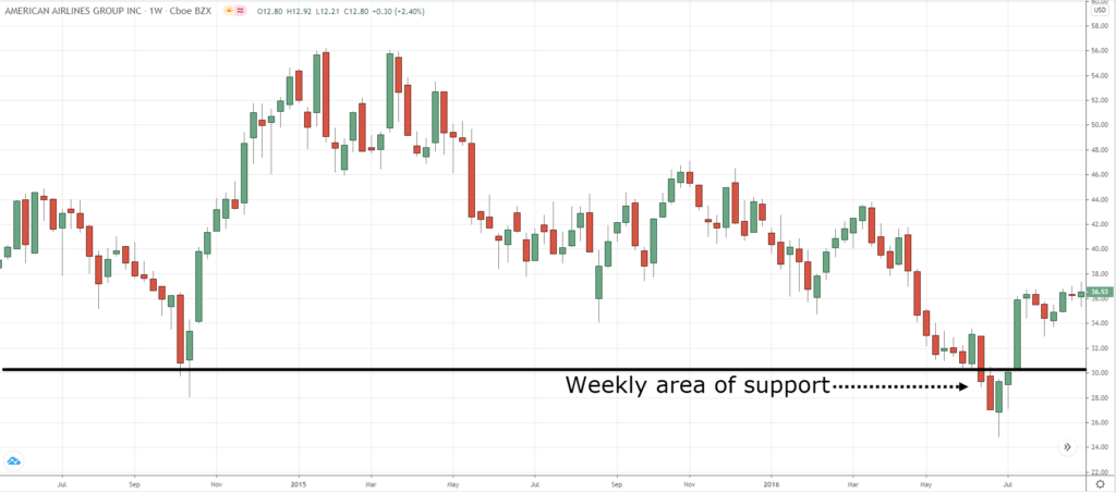 breakout trading,how to place a trade