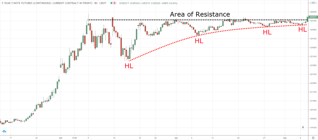 breakout trading,how to place a trade