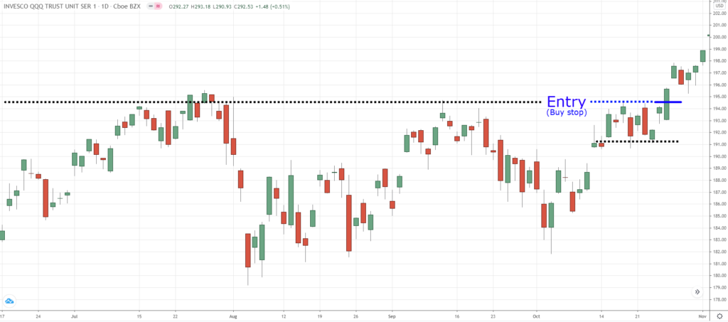 breakout trading,how to place a trade