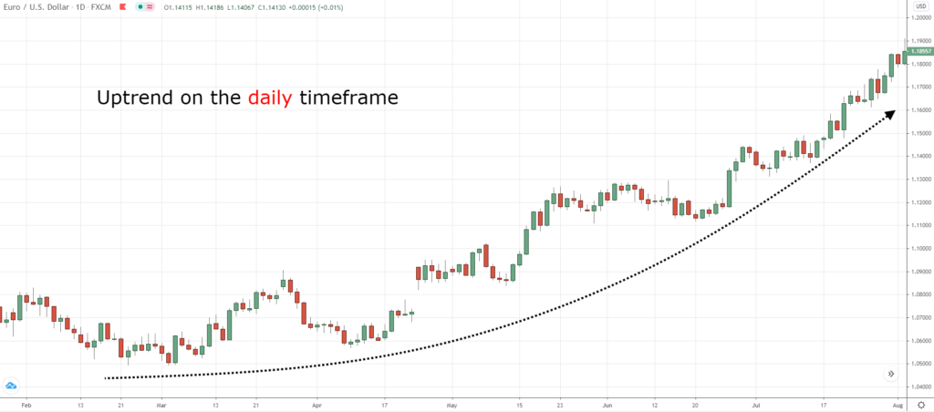 pullback trading,pullback strategy