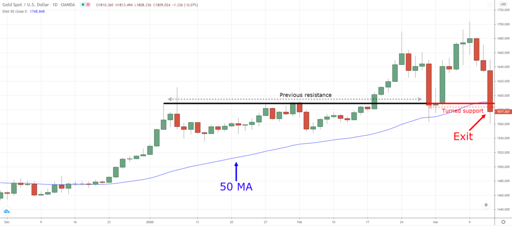 pullback trading,pullback strategy