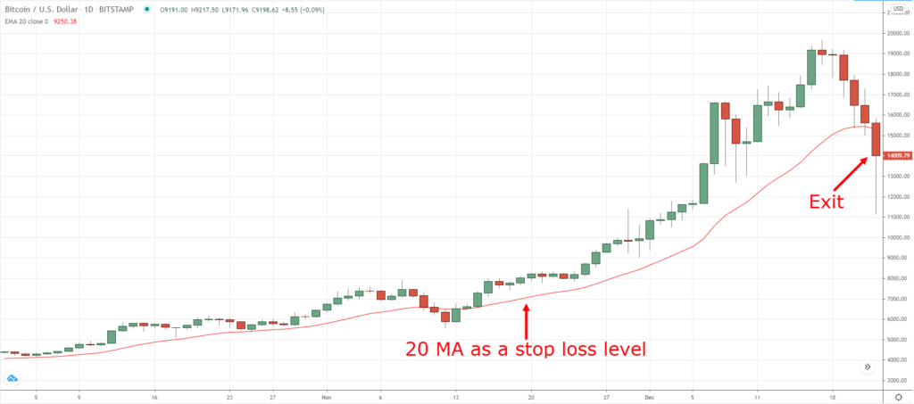 pullback trading,pullback strategy