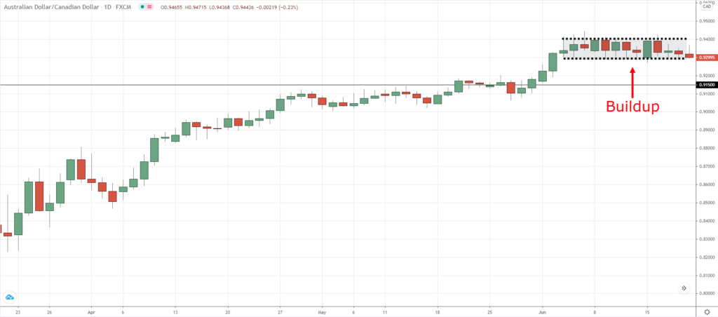 pullback trading,pullback strategy