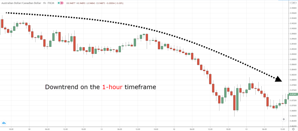 pullback trading,pullback strategy