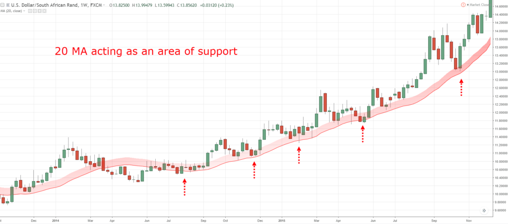 pullback trading,pullback strategy