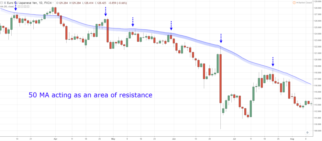 pullback trading,pullback strategy