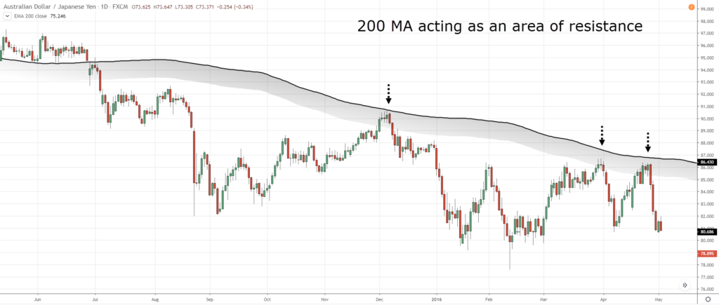 pullback trading,pullback strategy