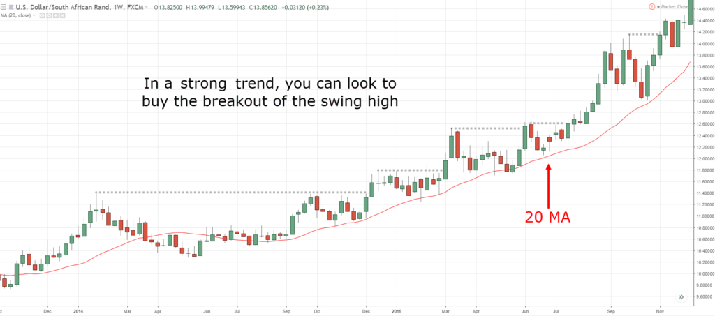 pullback trading,pullback strategy