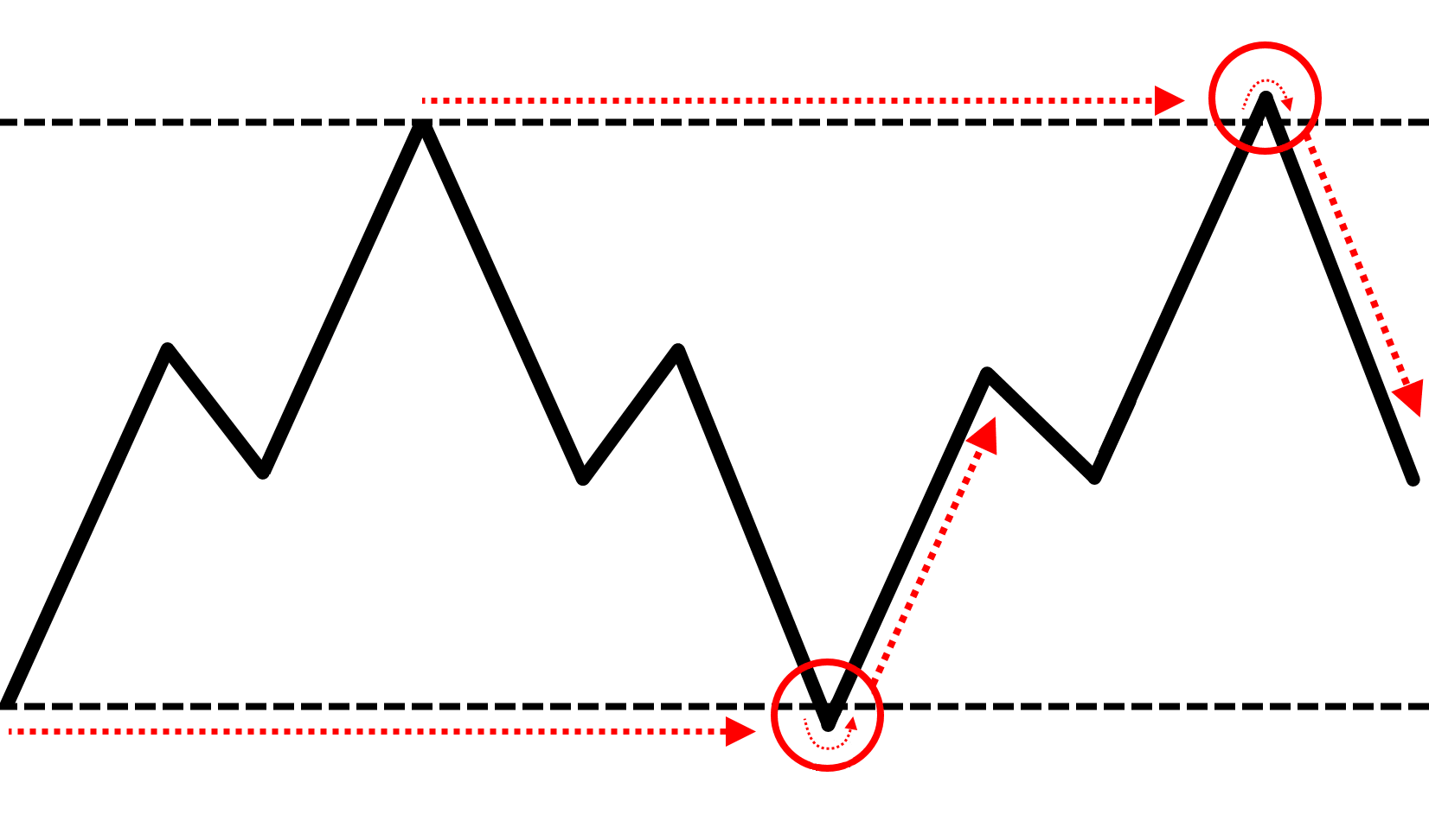 price action, p, p