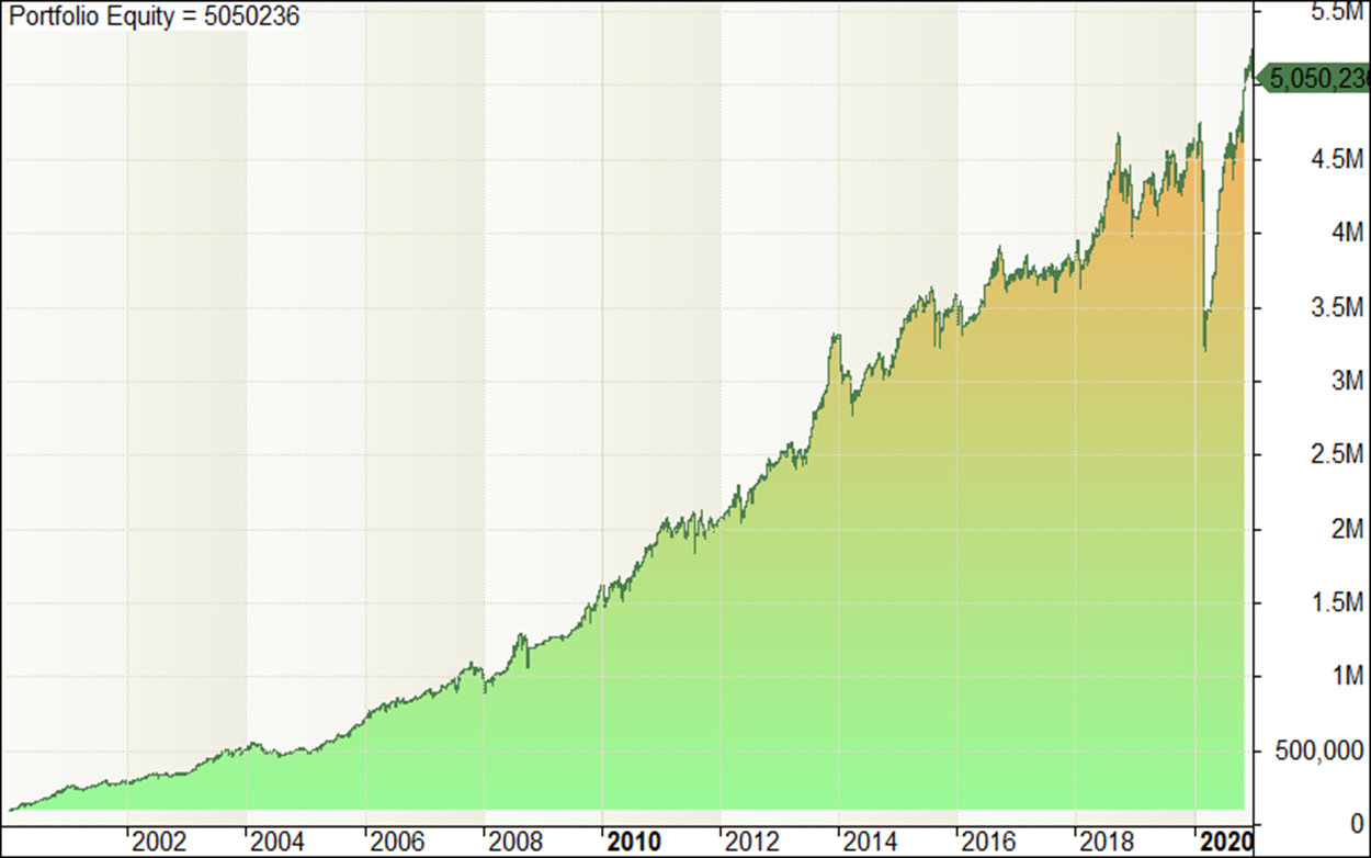 6. MRT (Closing Range)-2