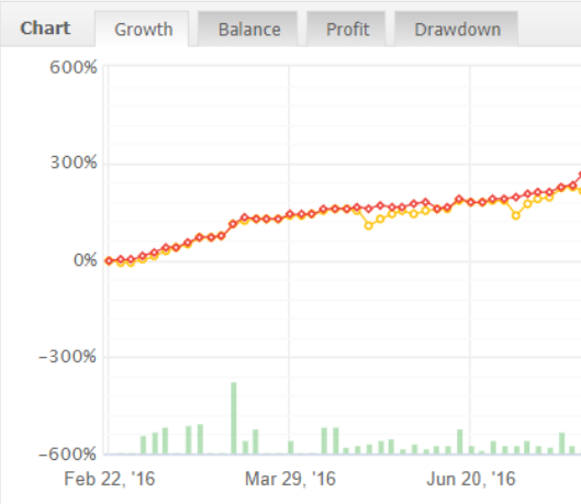 make money from trading