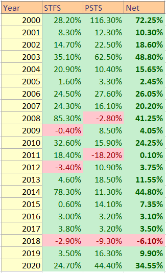 trading lessons