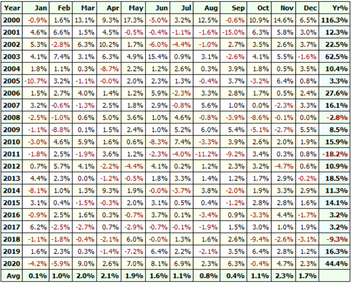 trading lessons