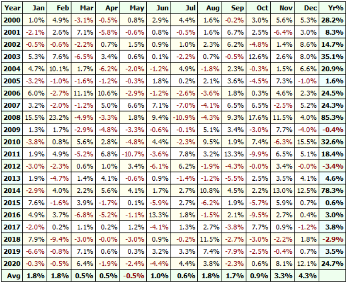 trading lessons