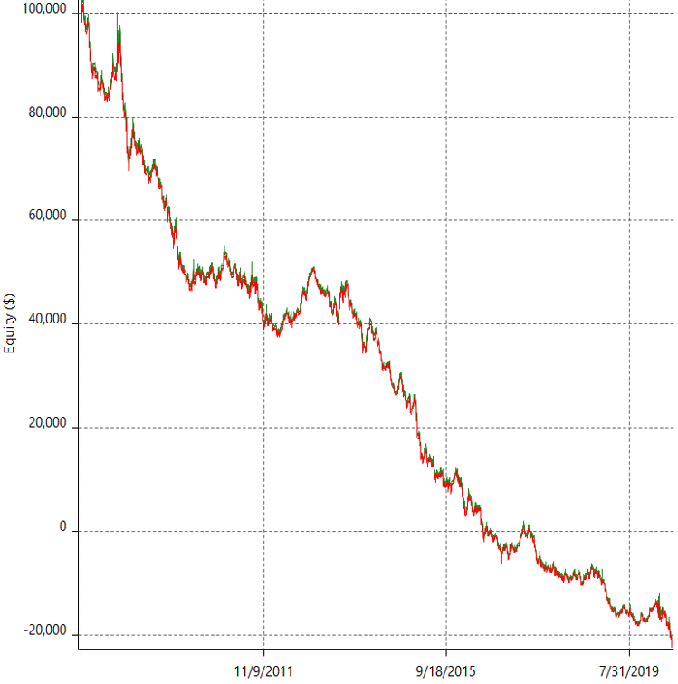 Swing Trading Techniques