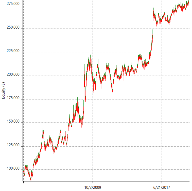 Swing Trading Techniques