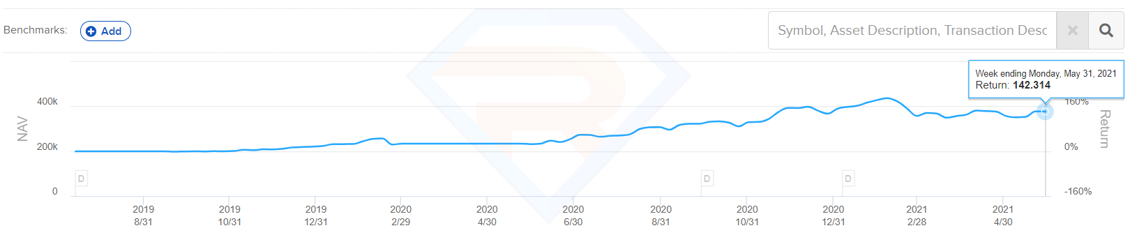 1. June 2021