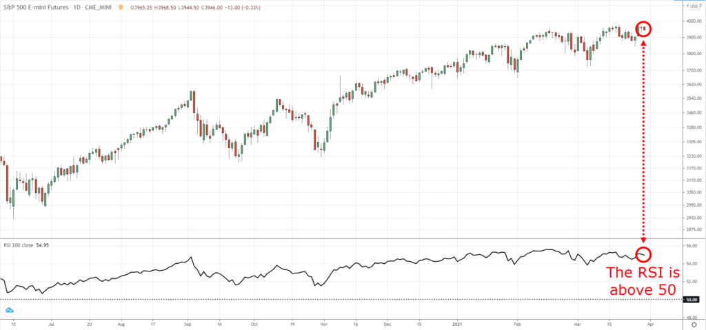Rsi Indicator Chart Example The Essential Guide to RSI Indicator