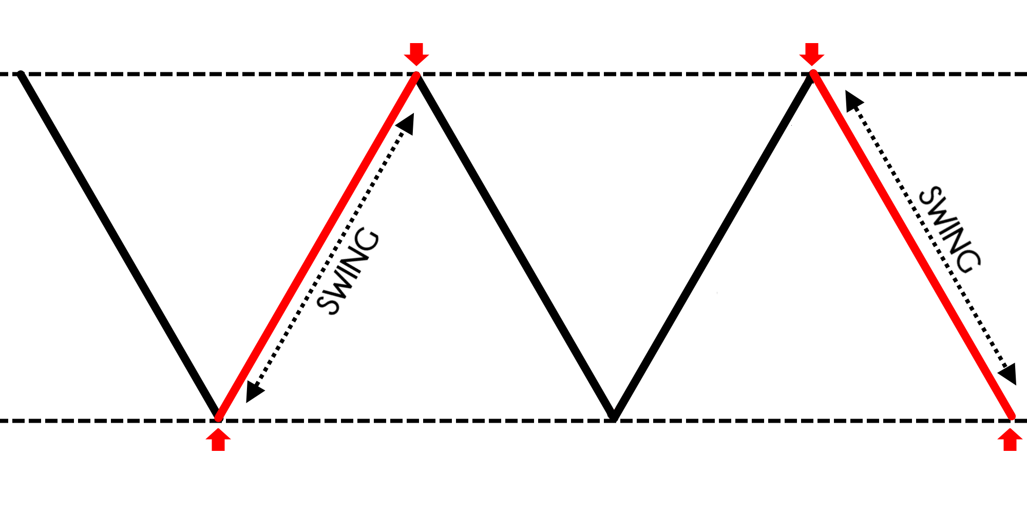 RSI Indicator,Relative Strength Index