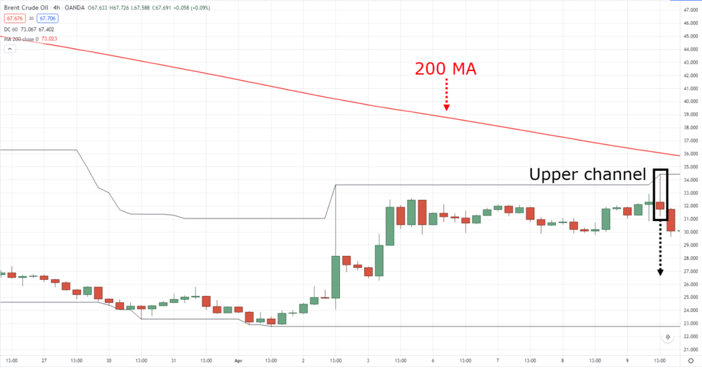 The Best Indicators for Swing Trading (Profit From Different Market