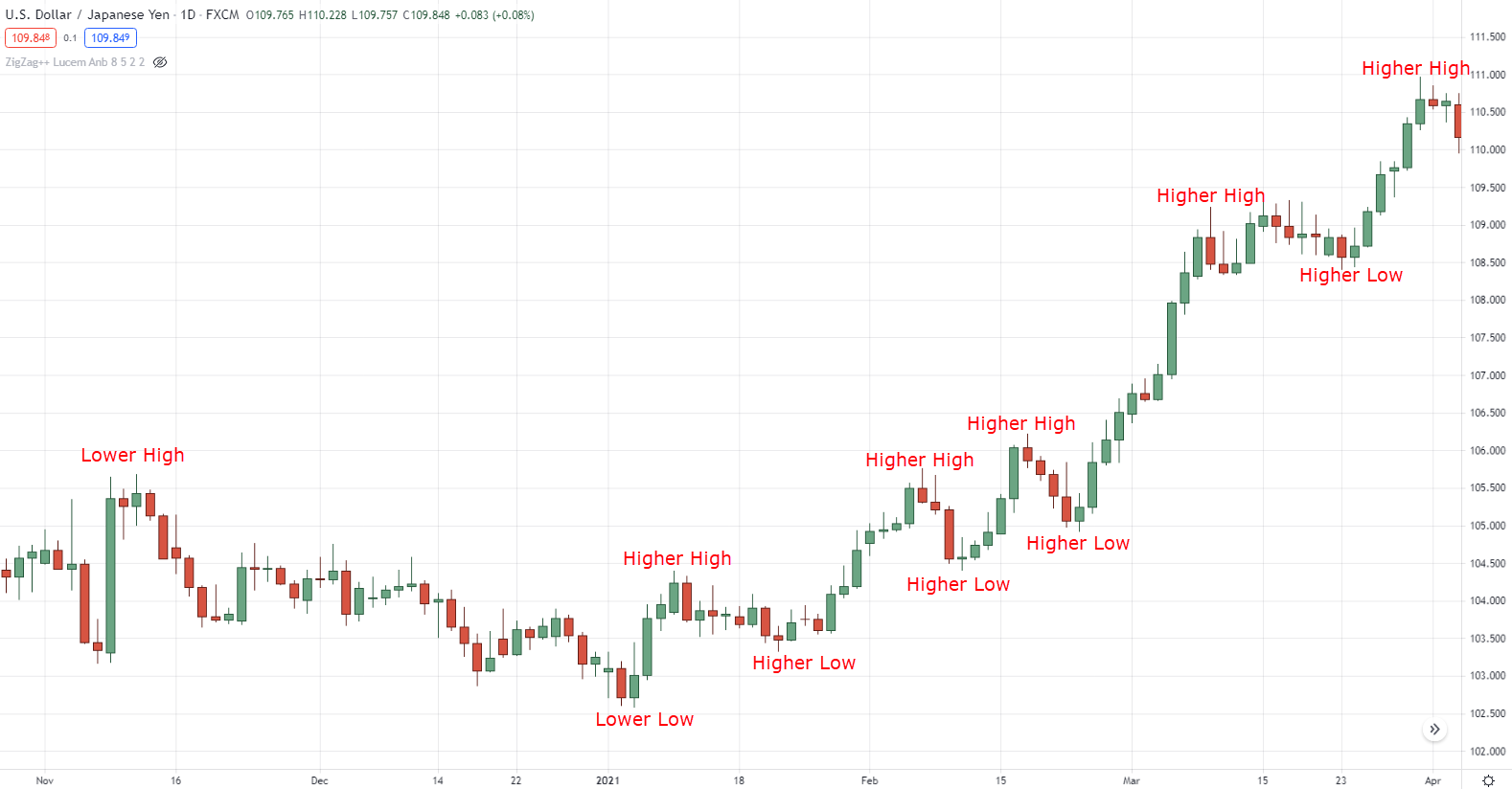 best indicators for swing trading,swing trading indicators,swing trading