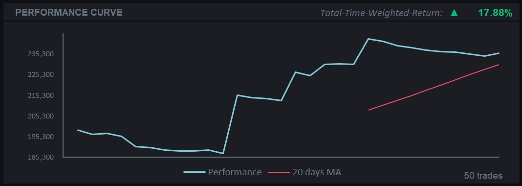 trading psychology,losing to winning trader