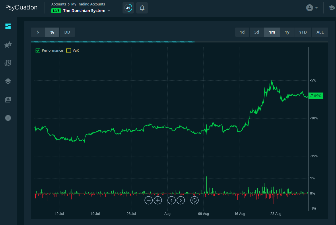 trading psychology,losing to winning trader