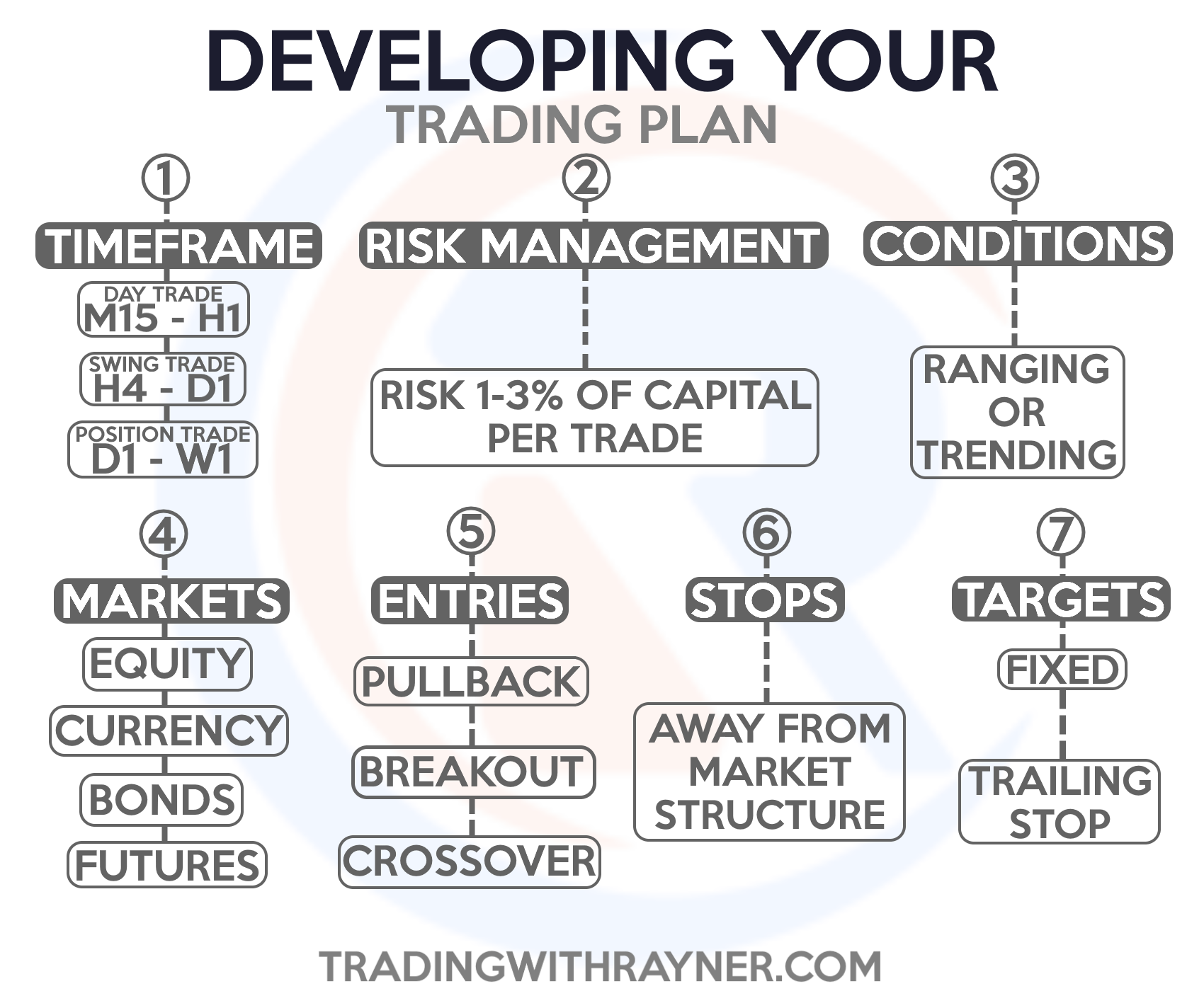 trading psychology,losing to winning trader