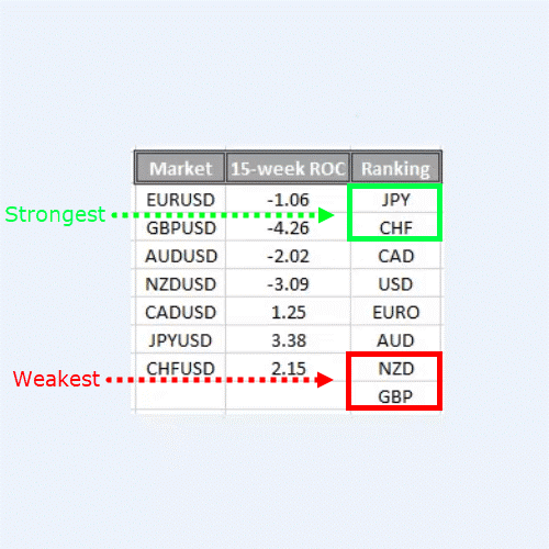 trading psychology,losing to winning trader