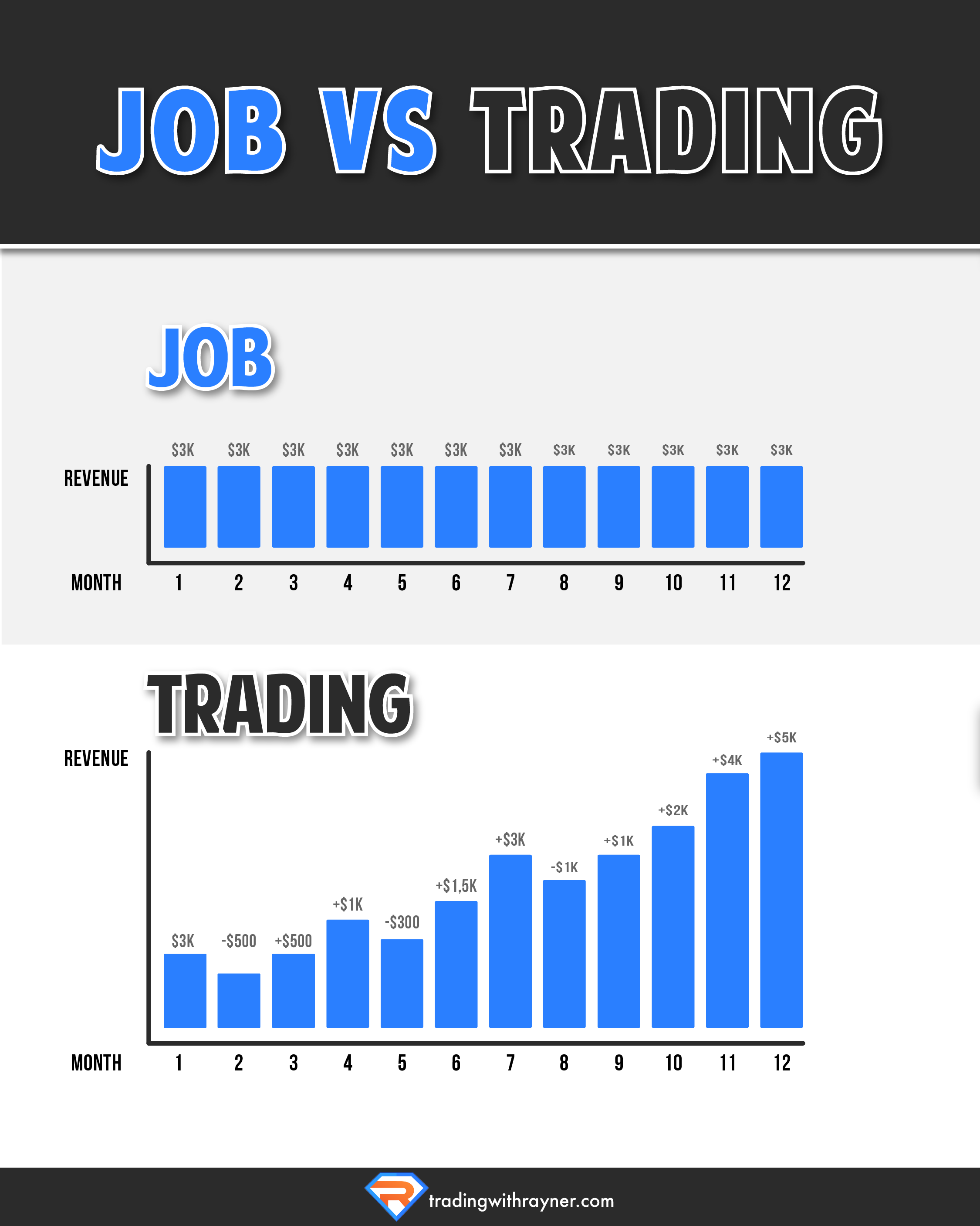 trading psychology,losing to winning trader