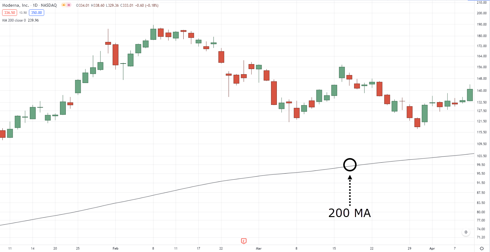 trading in the zone,mark douglas