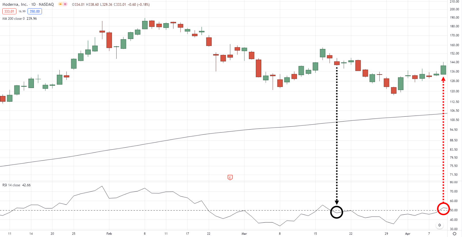 trading in the zone,mark douglas