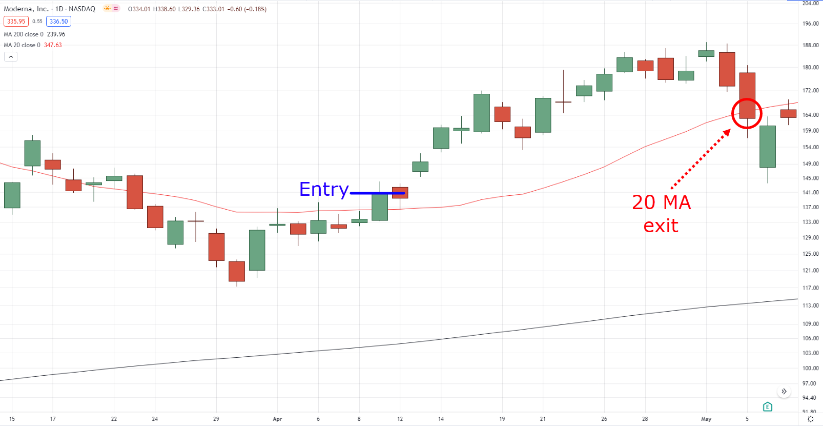 trading in the zone,mark douglas