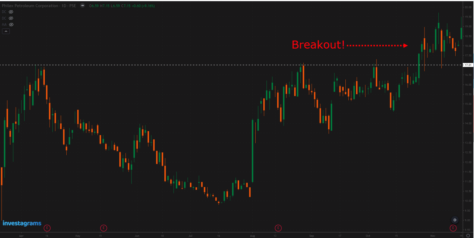 trading in the zone,mark douglas