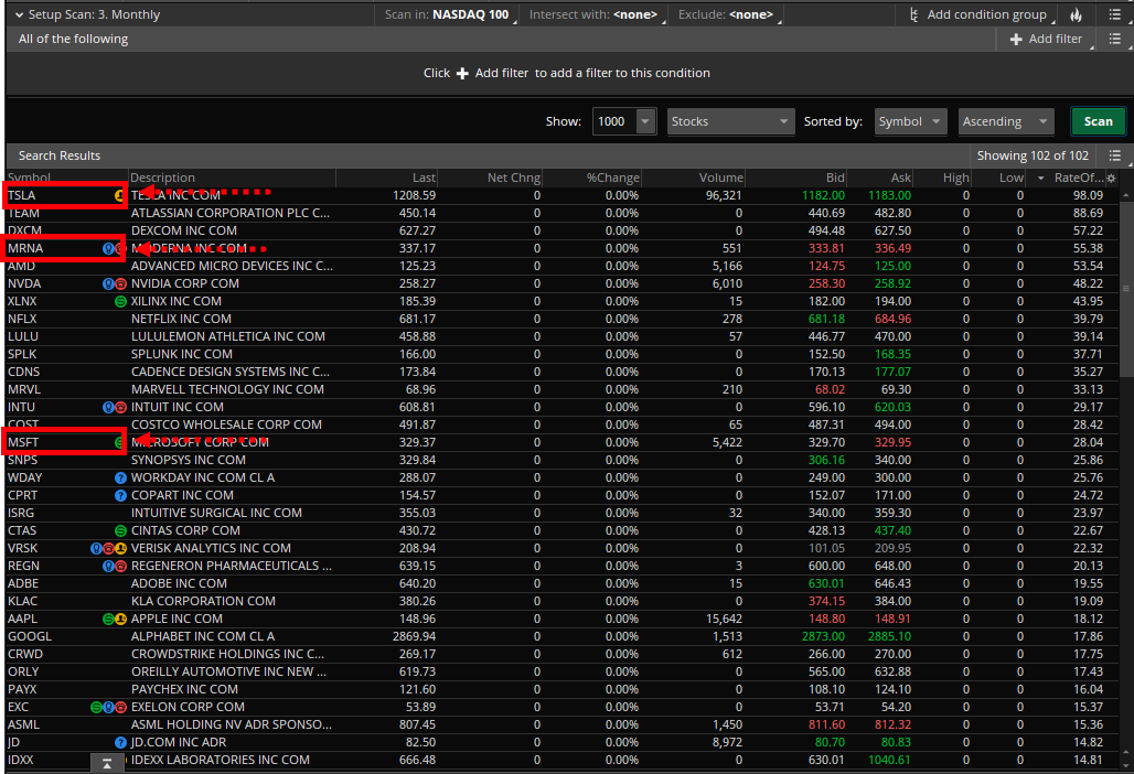 Correction a good opportunity to enter cement stocks