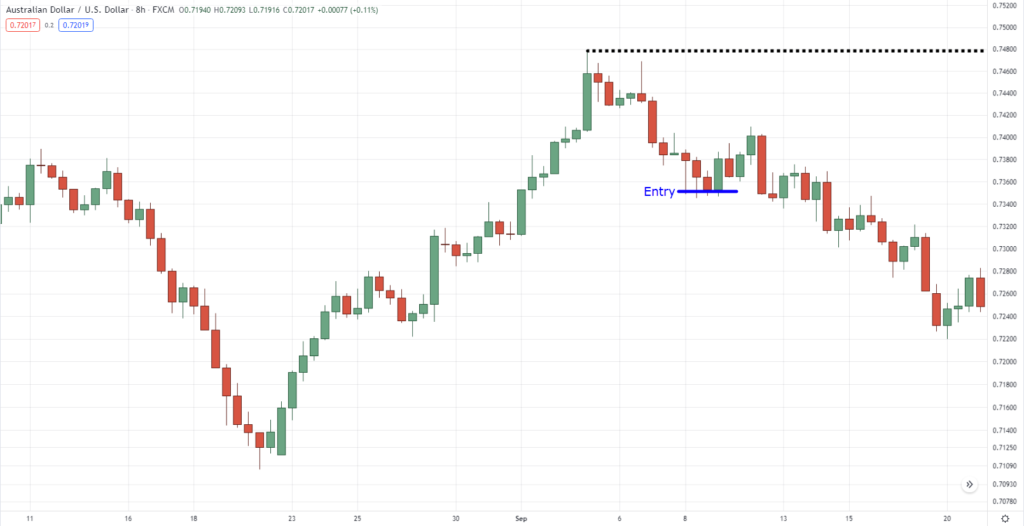Bullish Candlestick Patterns Strategy Guide | TradingwithRayner