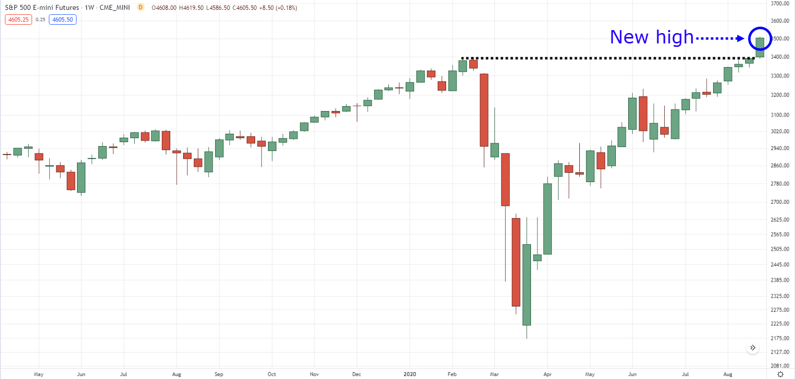 2127 share price