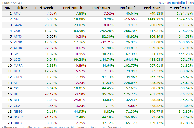 bullish candlestick patterns