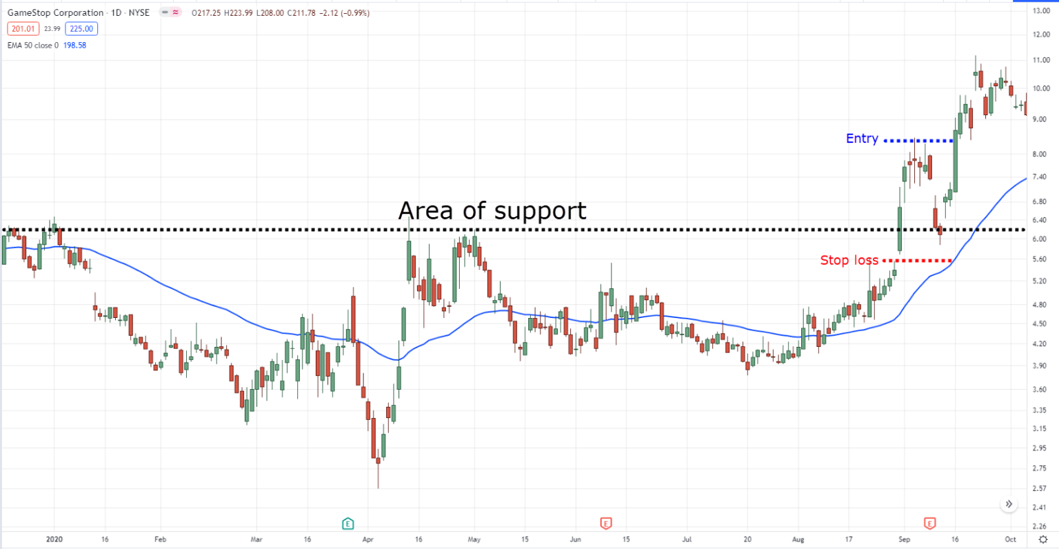 Bullish Candlestick Patterns Strategy Guide TradingwithRayner