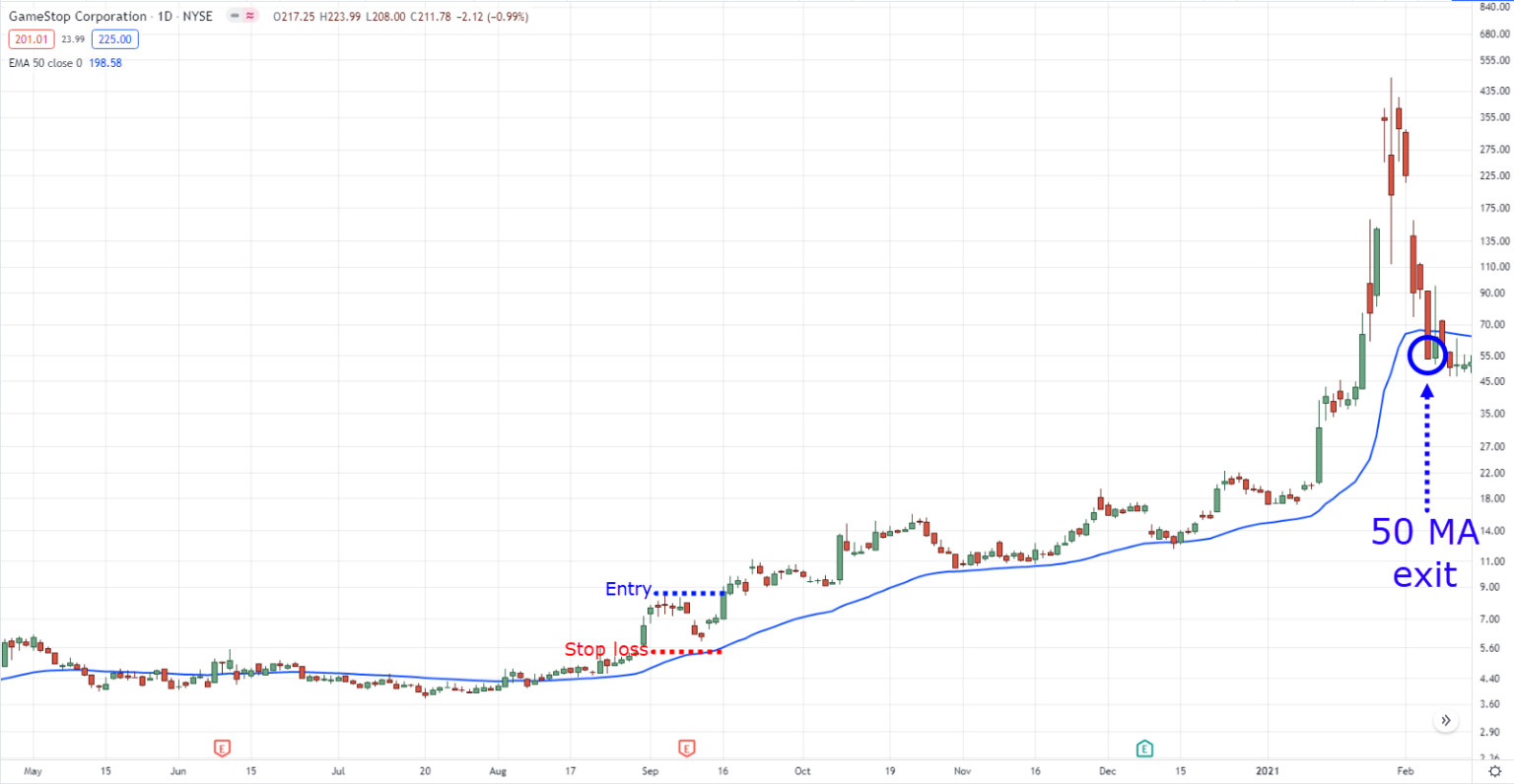 Bullish Candlestick Patterns Strategy Guide TradingwithRayner