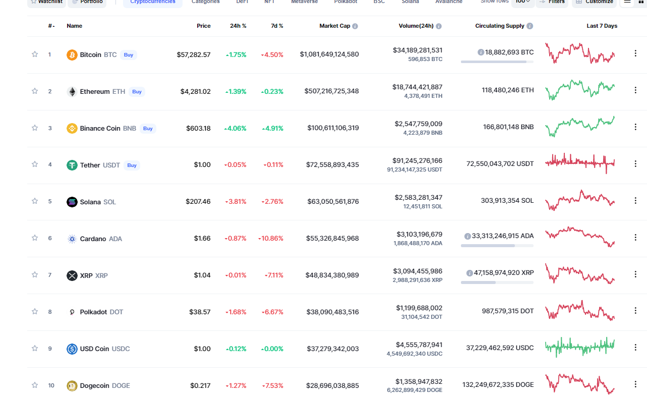 bullish candlestick patterns