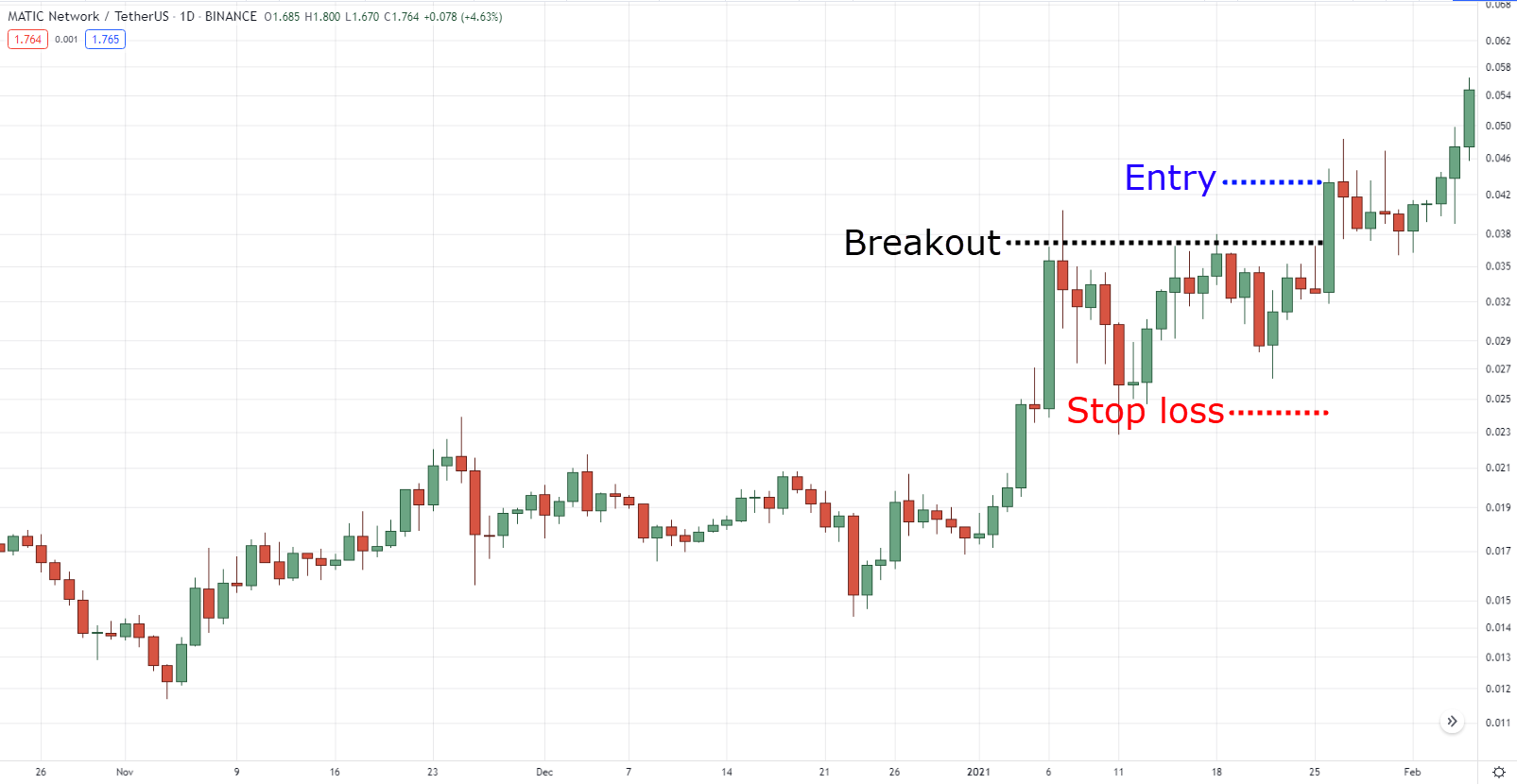 14: How to Read Candlestick Patterns like a Pro – TradingwithRayner