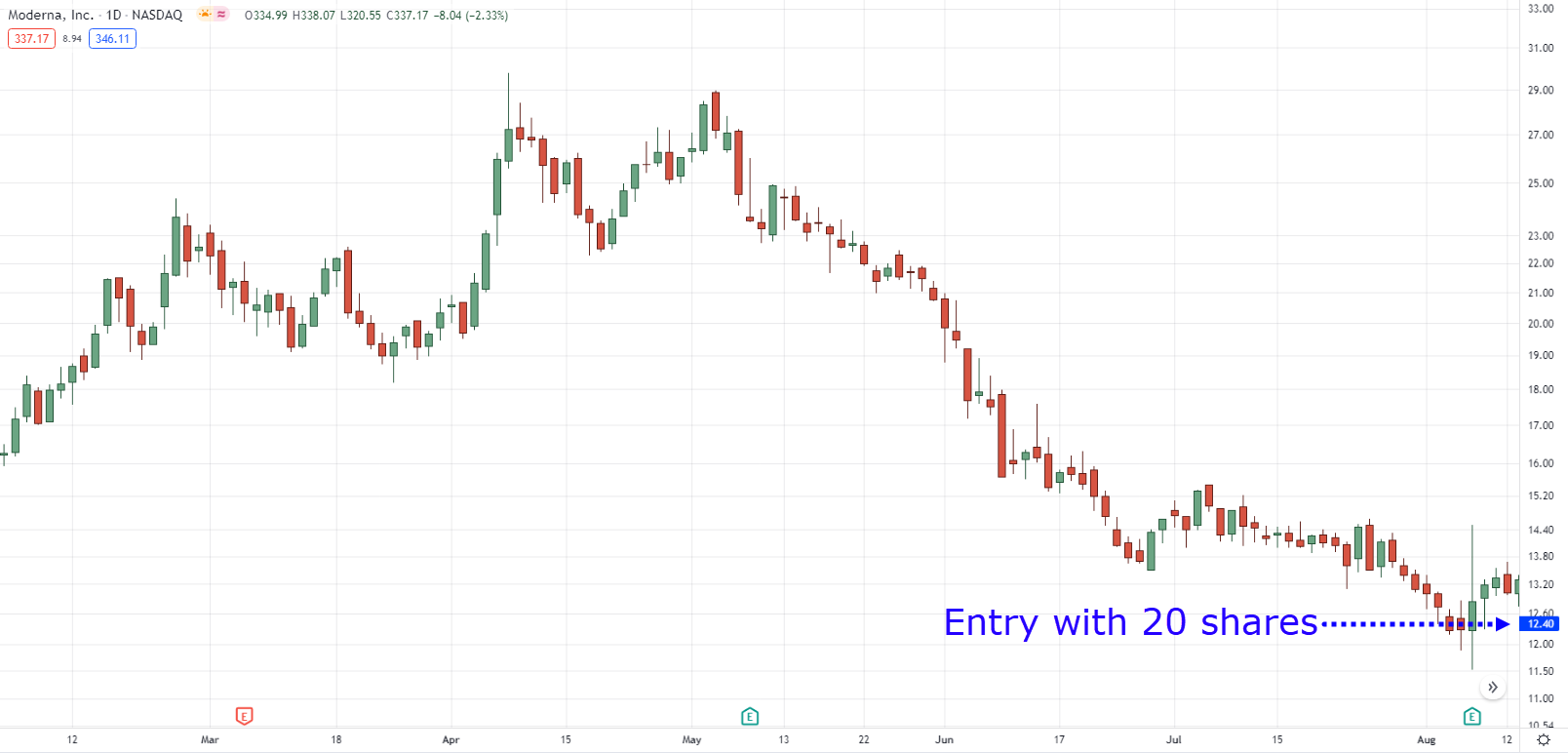 4 Techniques To Profit From a Stock Market Correction TradingwithRayner