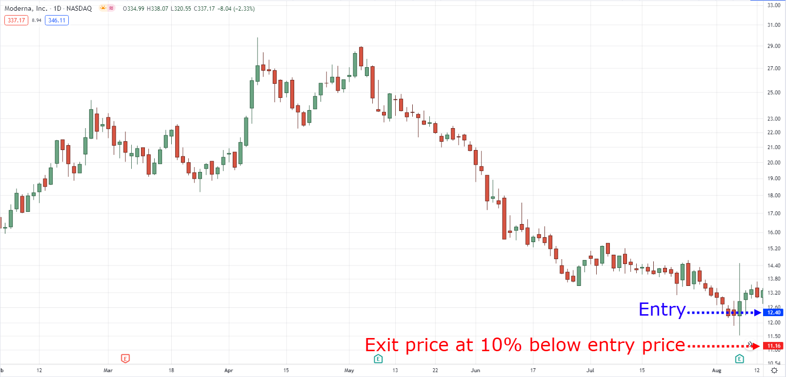 4 Techniques To Profit From a Stock Market Correction TradingwithRayner