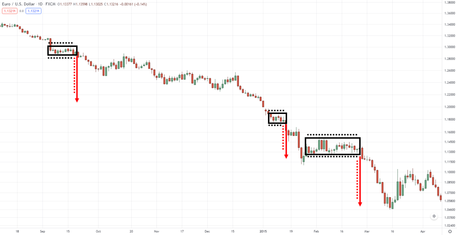10 Price Action Trading Tips You Can Learn in 10 Minutes (So You Can