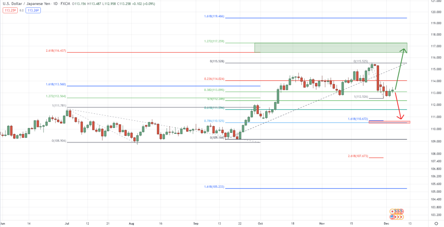 The Essential Guide To Fibonacci Trading | TradingwithRayner