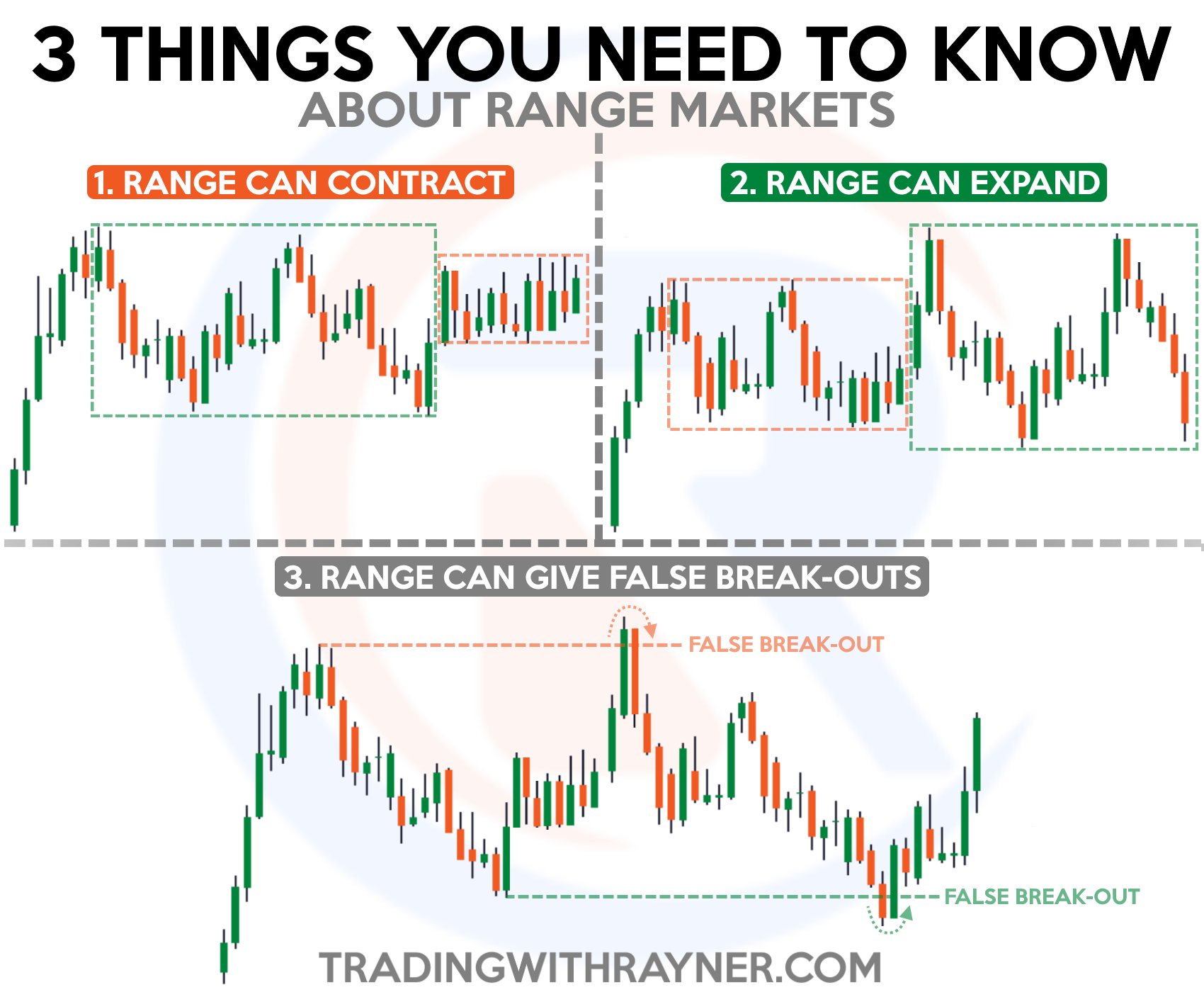 fibonacci trading